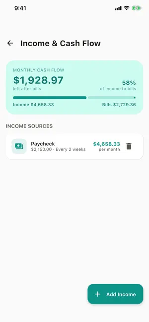 Income and cash flow: what's left after bills
